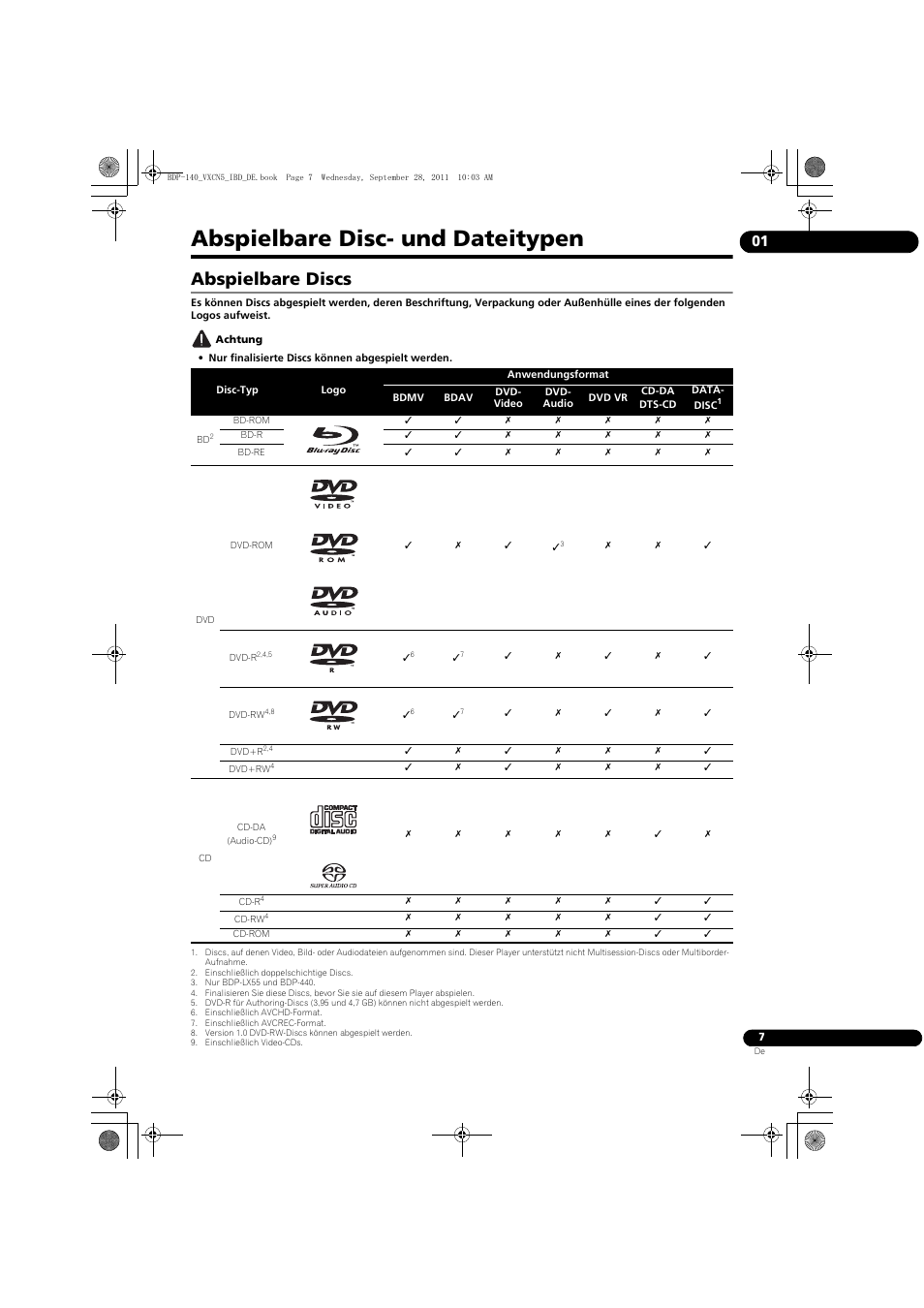 Abspielbare disc- und dateitypen, Abspielbare discs | Pioneer BDP-140 User Manual | Page 73 / 308