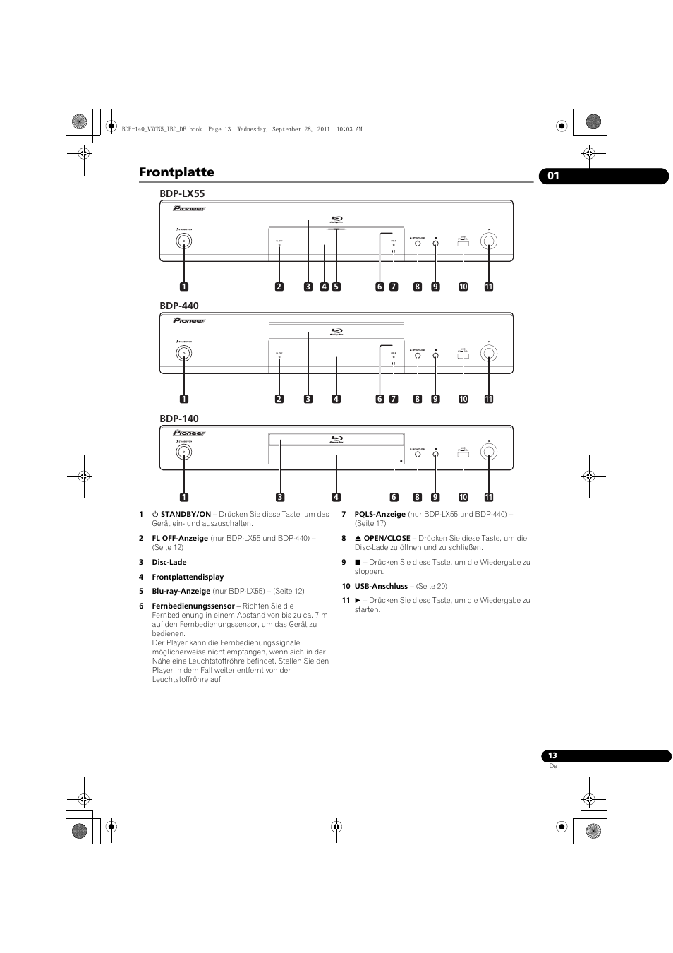Frontplatte | Pioneer BDP-140 User Manual | Page 79 / 308