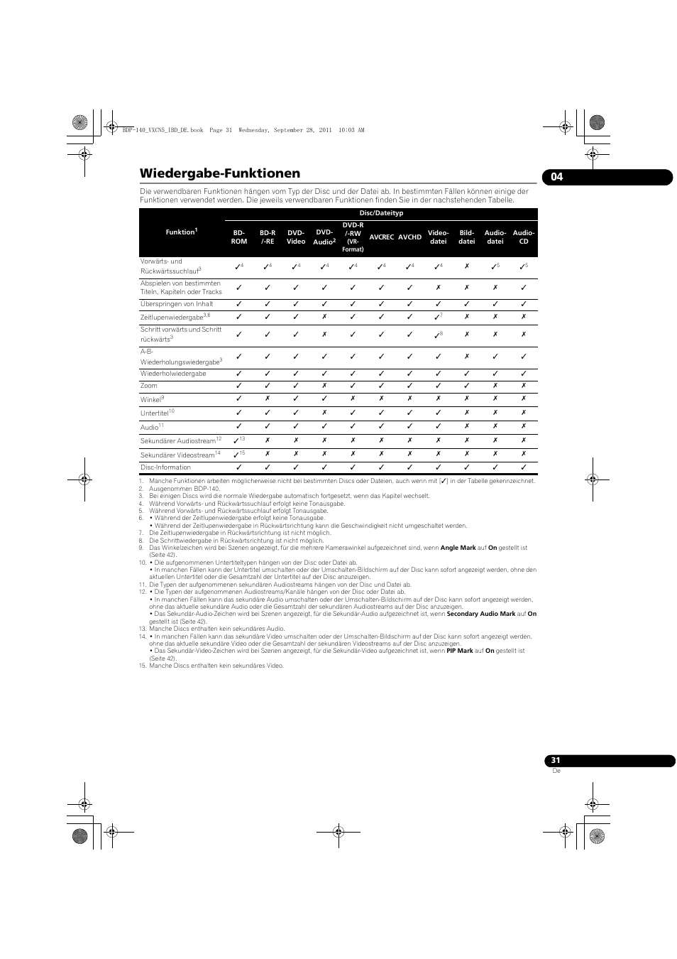 Wiedergabe-funktionen | Pioneer BDP-140 User Manual | Page 97 / 308