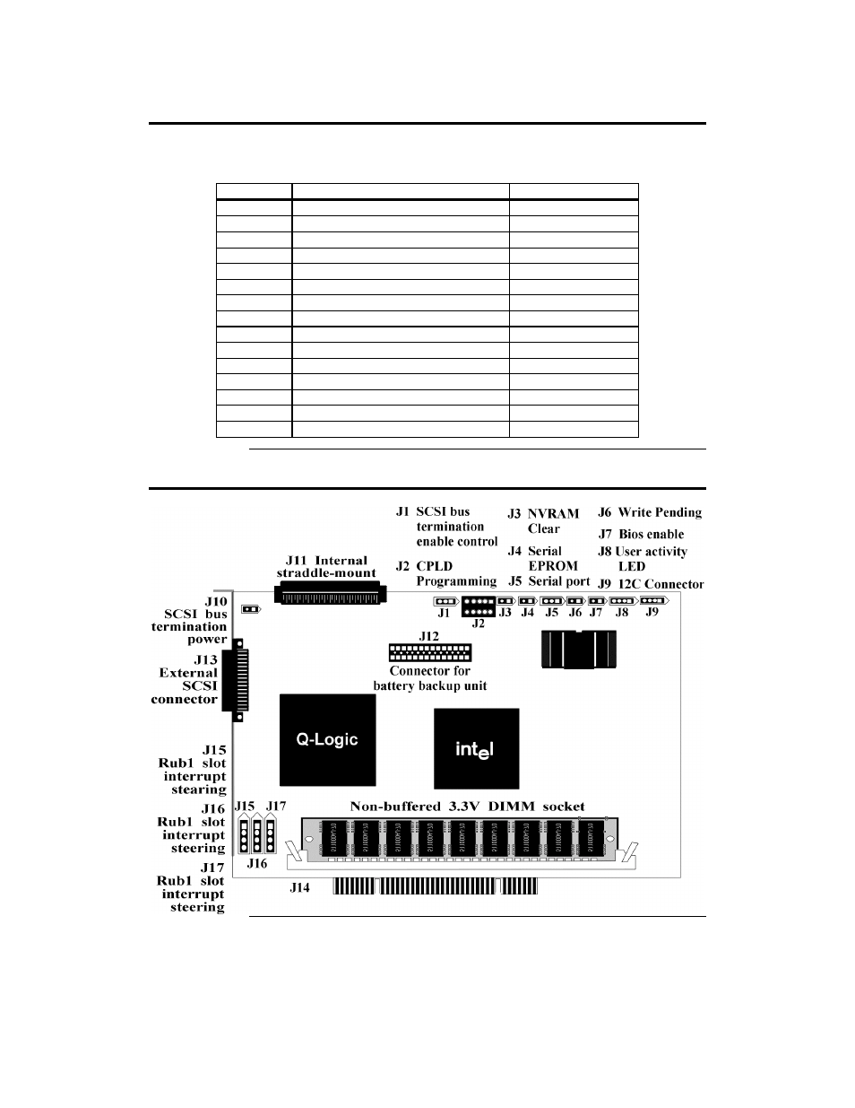 Step 5 set jumpers, Megaraid express 500 card layout | American Megatrends MegaRAID Express 500 User Manual | Page 70 / 118