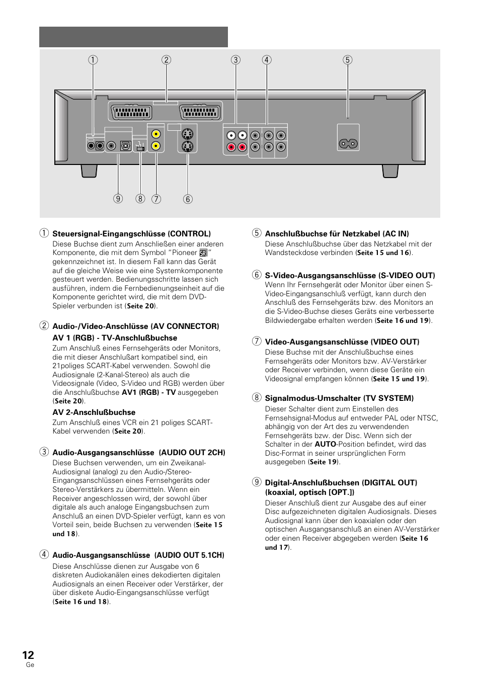 Geräterückseite | Pioneer DV-636D User Manual | Page 12 / 128