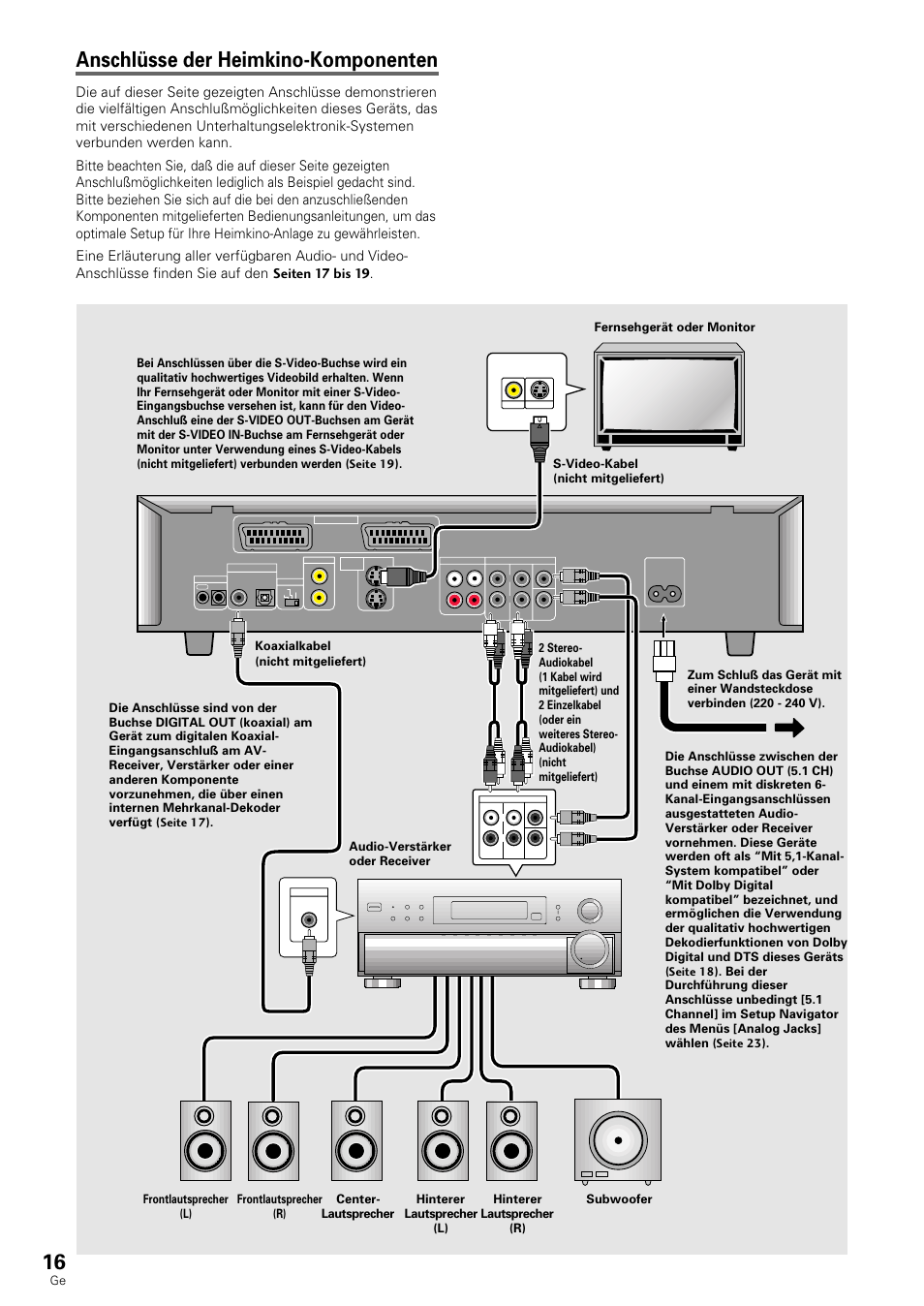 Anschlüsse der heimkino-komponenten | Pioneer DV-636D User Manual | Page 16 / 128