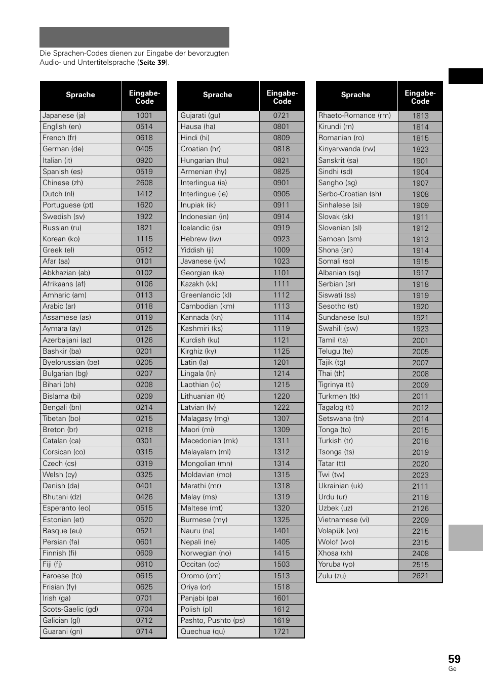 Liste der sprachen-codes | Pioneer DV-636D User Manual | Page 59 / 128