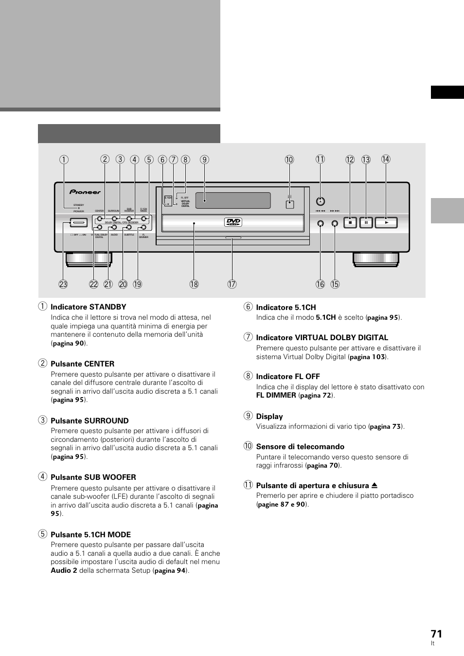 Nome e funzione delle varie parti, Pannello anteriore | Pioneer DV-636D User Manual | Page 71 / 128