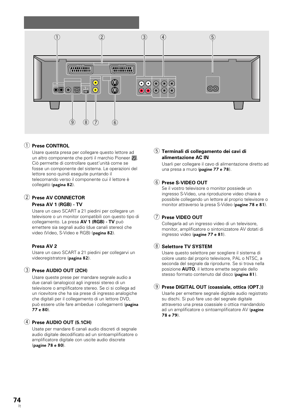Pannello posteriore | Pioneer DV-636D User Manual | Page 74 / 128