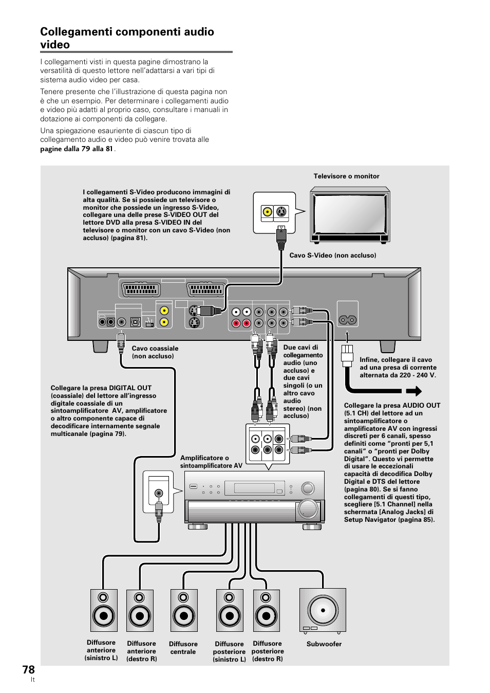 Collegamenti componenti audio video | Pioneer DV-636D User Manual | Page 78 / 128