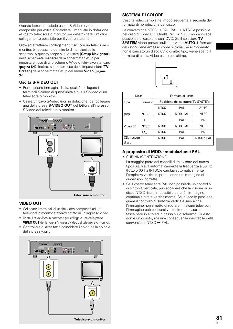 Collegamenti video, Italiano, Uscita s-video out | Video out, Collegamenti sistema di colore, A proposito di mod. (modulazione) pal, Ntsc pal auto out in, Front sub woofer center tv system, Surround, Av2 av1 (rgb) -tv | Pioneer DV-636D User Manual | Page 81 / 128