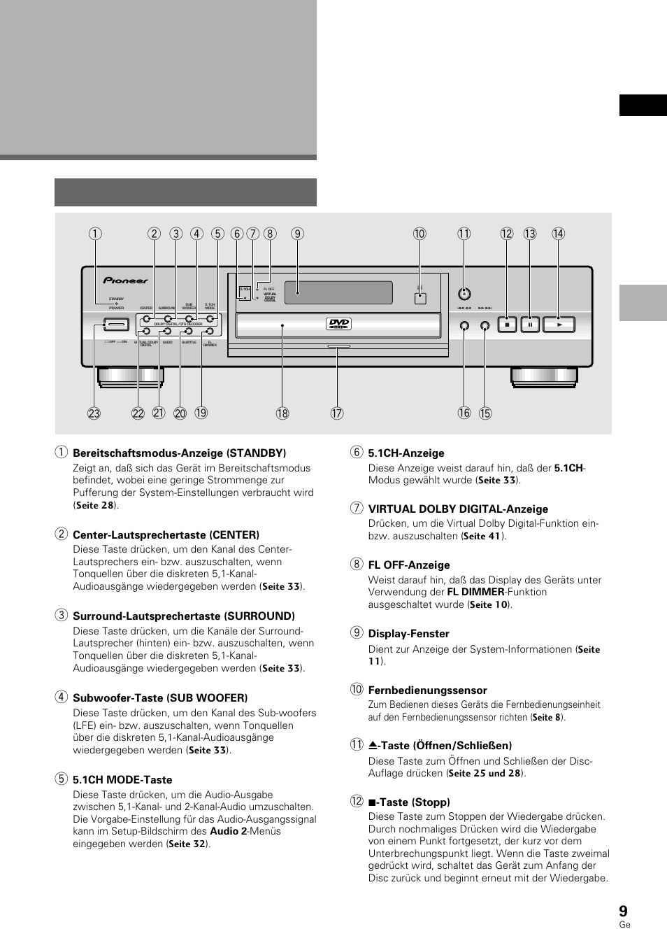 Bezeichnungen und funktionen, Frontplatte | Pioneer DV-636D User Manual | Page 9 / 128