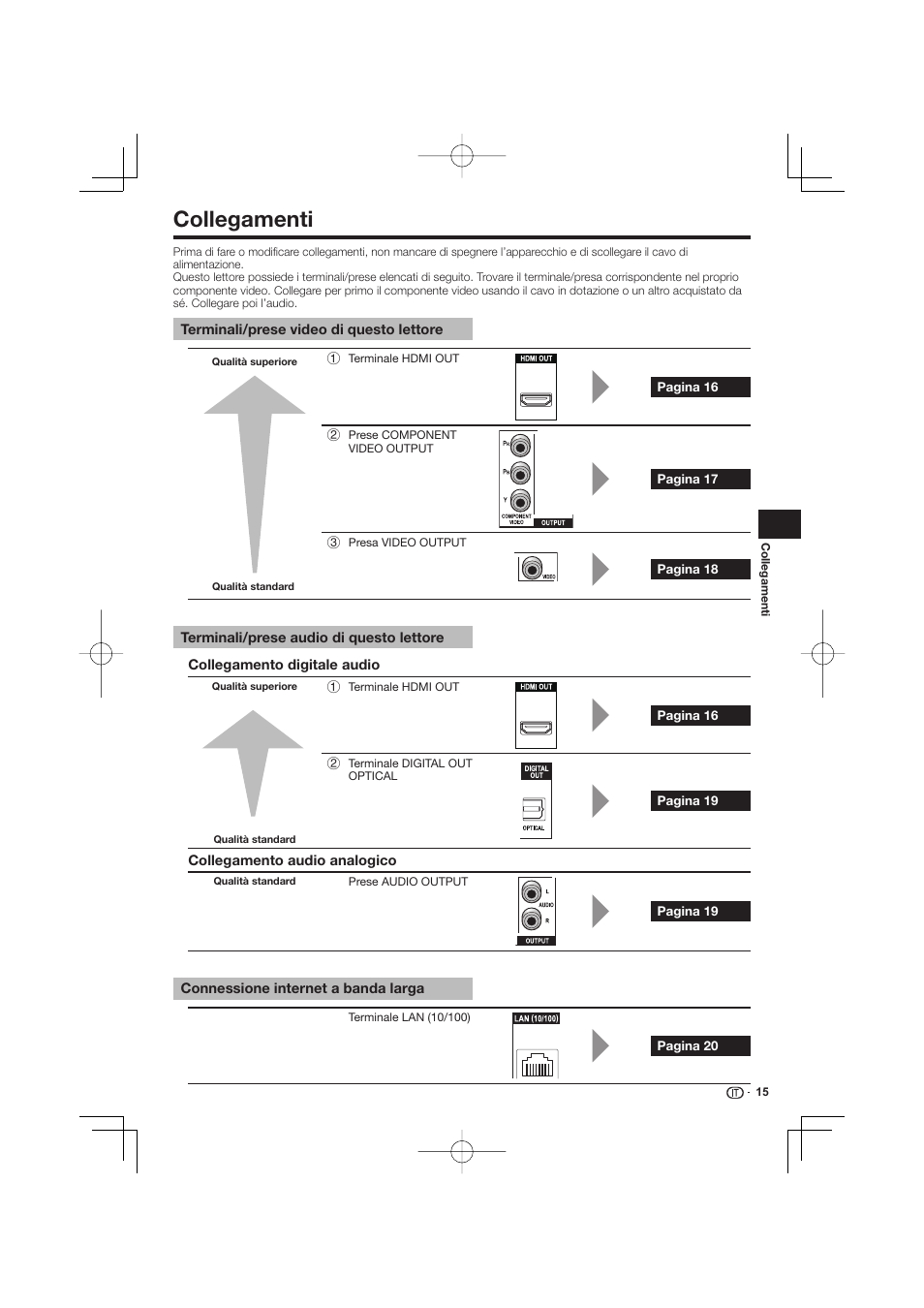 Collegamenti -20, Collegamenti | Pioneer BDP-333 User Manual | Page 137 / 304