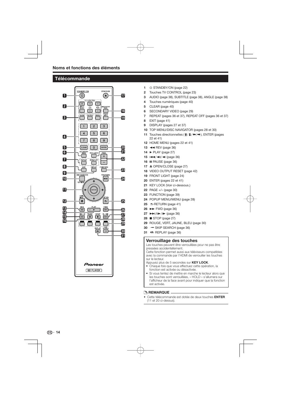 Télécommande | Pioneer BDP-333 User Manual | Page 14 / 304