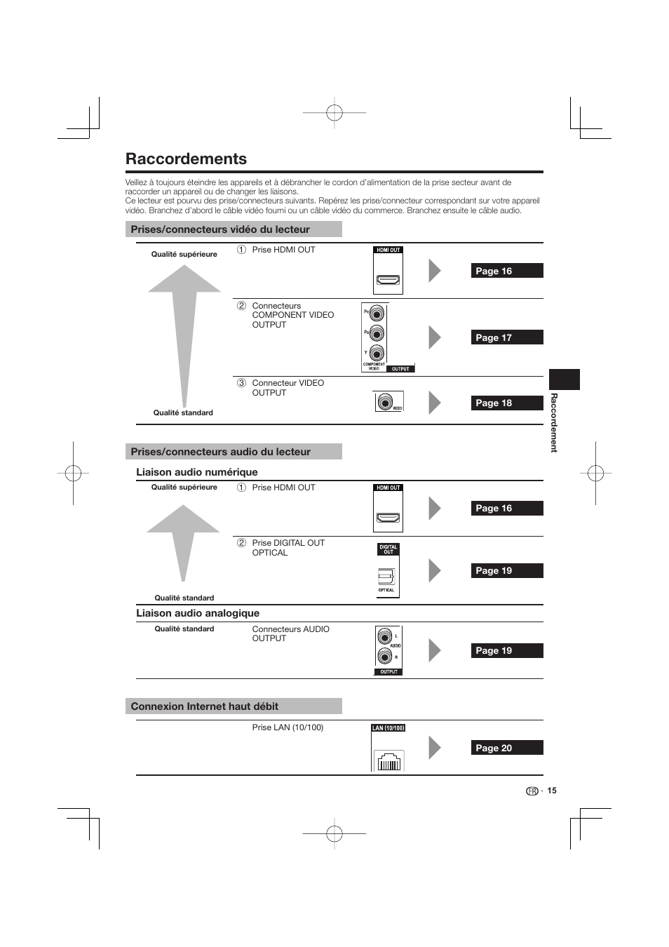 Raccordements -20, Raccordements | Pioneer BDP-333 User Manual | Page 15 / 304