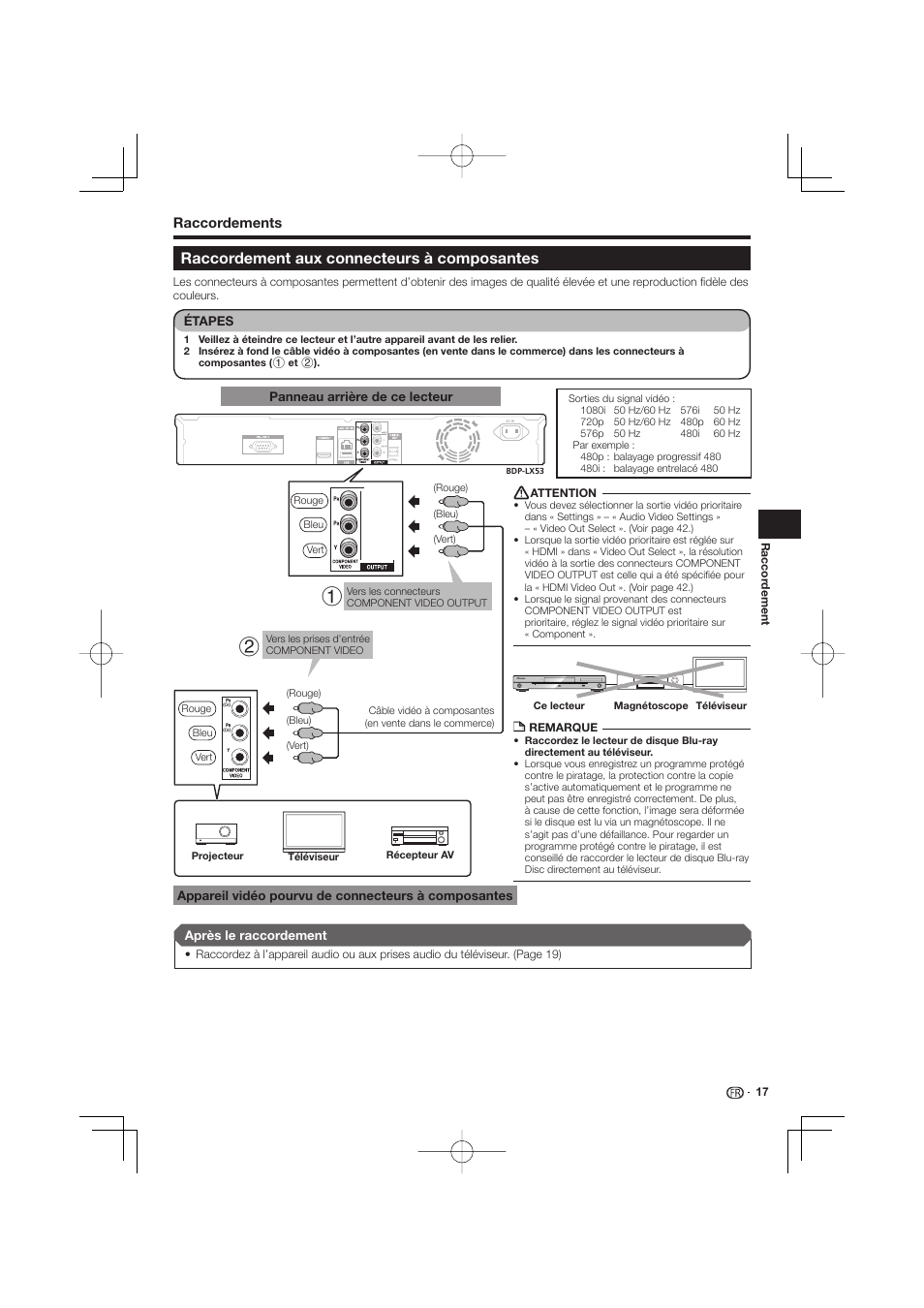 Raccordement aux connecteurs à composantes | Pioneer BDP-333 User Manual | Page 17 / 304