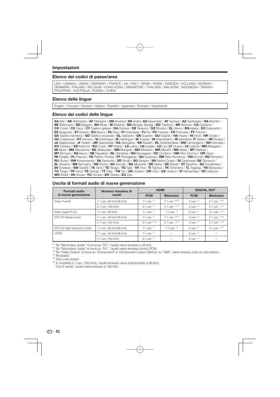 Impostazioni elenco dei codici di paese/area, Elenco delle lingue, Elenco dei codici delle lingue | Uscita di formati audio di nuova generazione | Pioneer BDP-333 User Manual | Page 174 / 304