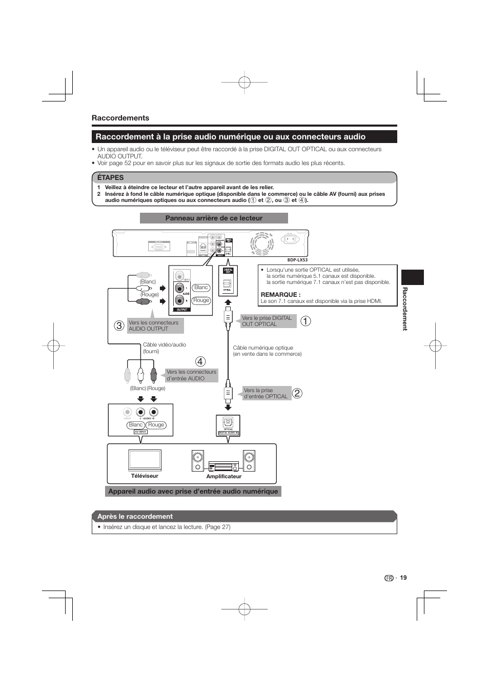 Raccordement à la prise audio numérique ou aux, Connecteurs audio, Raccordements | Pioneer BDP-333 User Manual | Page 19 / 304