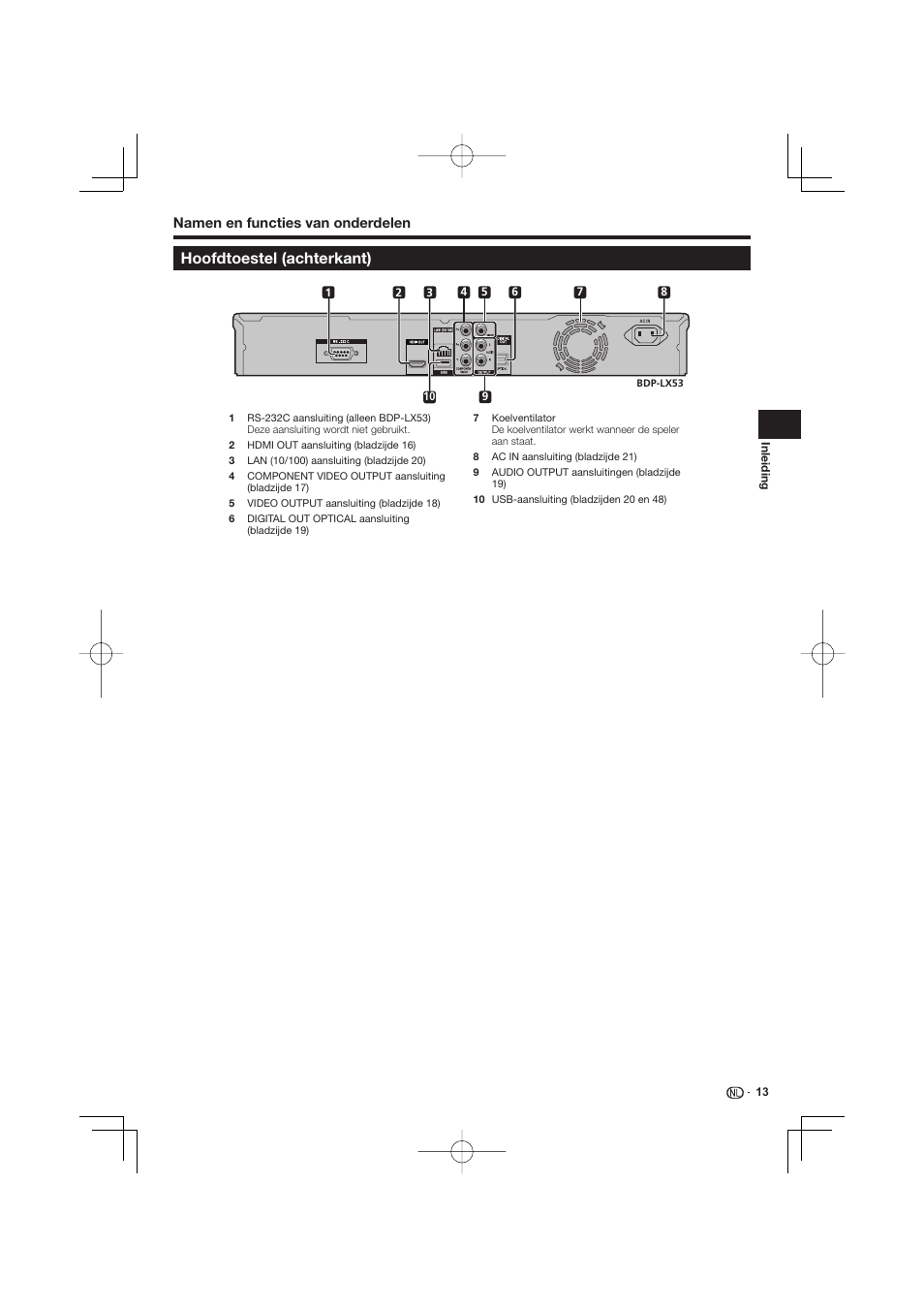 Hoofdtoestel (achterkant) | Pioneer BDP-333 User Manual | Page 193 / 304