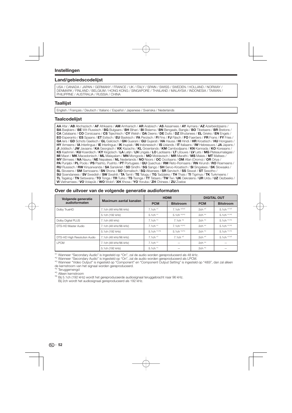 Instellingen land/gebiedscodelijst, Taallijst, Taalcodelijst | Pioneer BDP-333 User Manual | Page 232 / 304