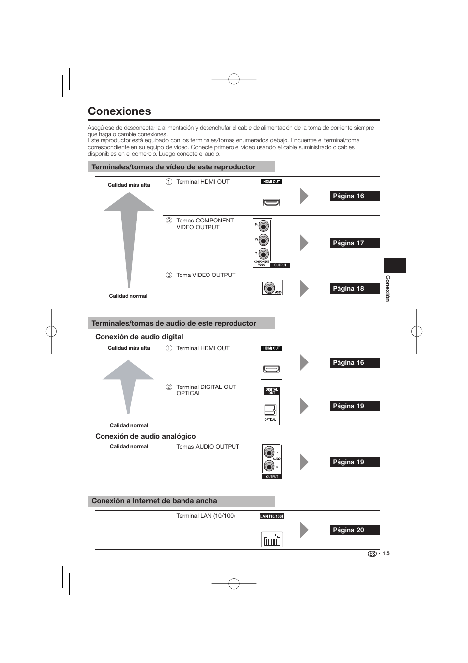 Conexiones -20, Conexiones | Pioneer BDP-333 User Manual | Page 253 / 304
