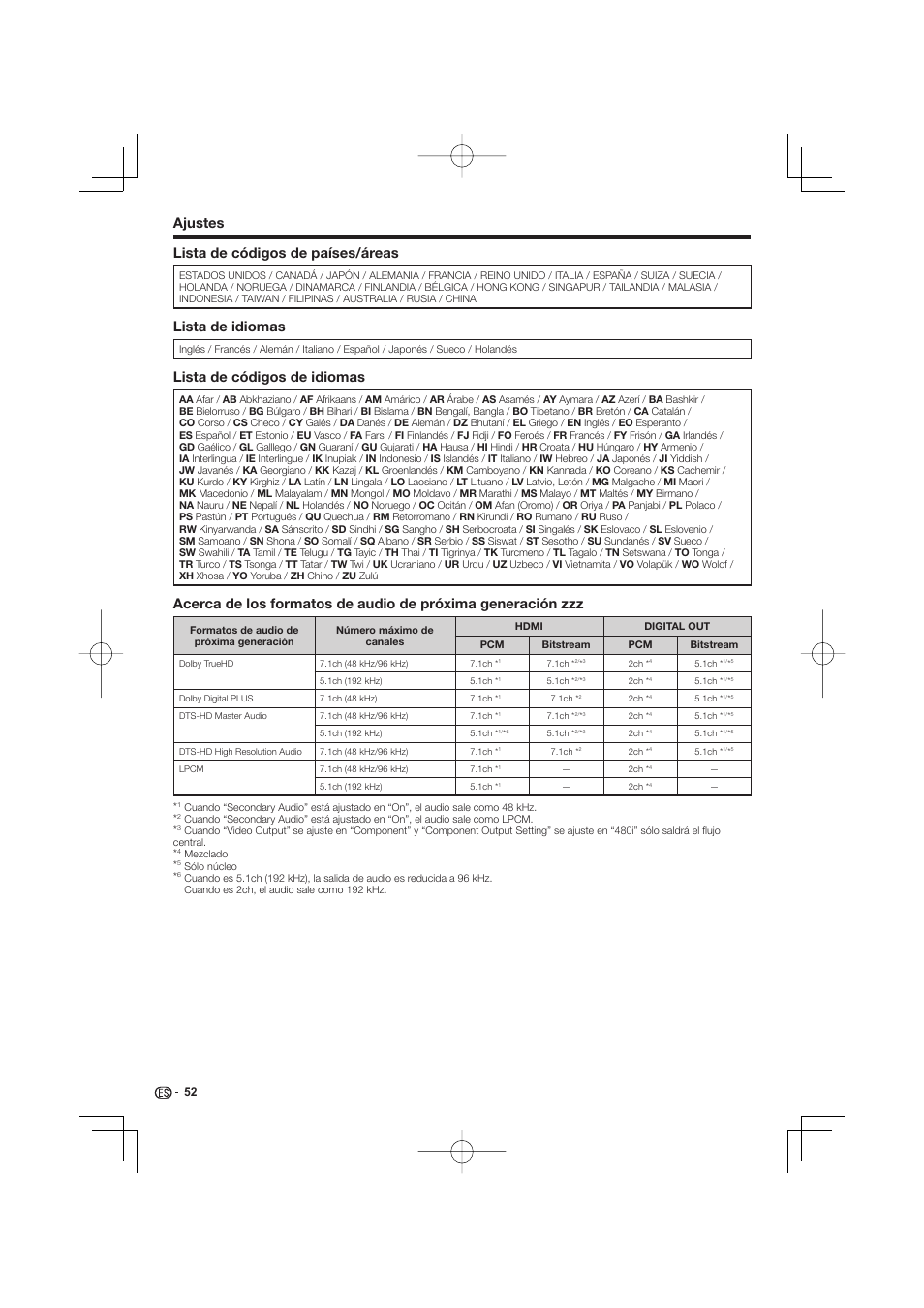 Ajustes lista de códigos de países/áreas, Lista de idiomas, Lista de códigos de idiomas | Pioneer BDP-333 User Manual | Page 290 / 304