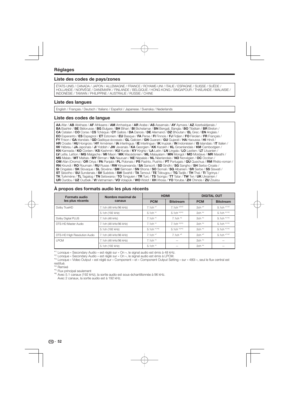 Réglages liste des codes de pays/zones, Liste des langues, Liste des codes de langue | À propos des formats audio les plus récents | Pioneer BDP-333 User Manual | Page 52 / 304