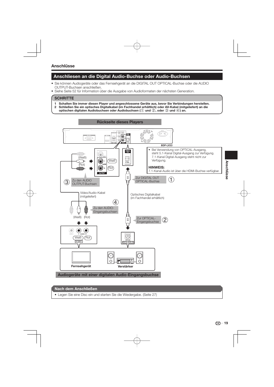 Anschliesen an die digital audio-buchse oder, Audio-buchsen, Anschlüsse | Pioneer BDP-333 User Manual | Page 83 / 304