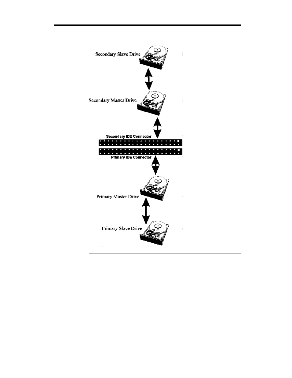 Step 9 attach ide drive | American Megatrends APOLLO MAN-772 User Manual | Page 39 / 72