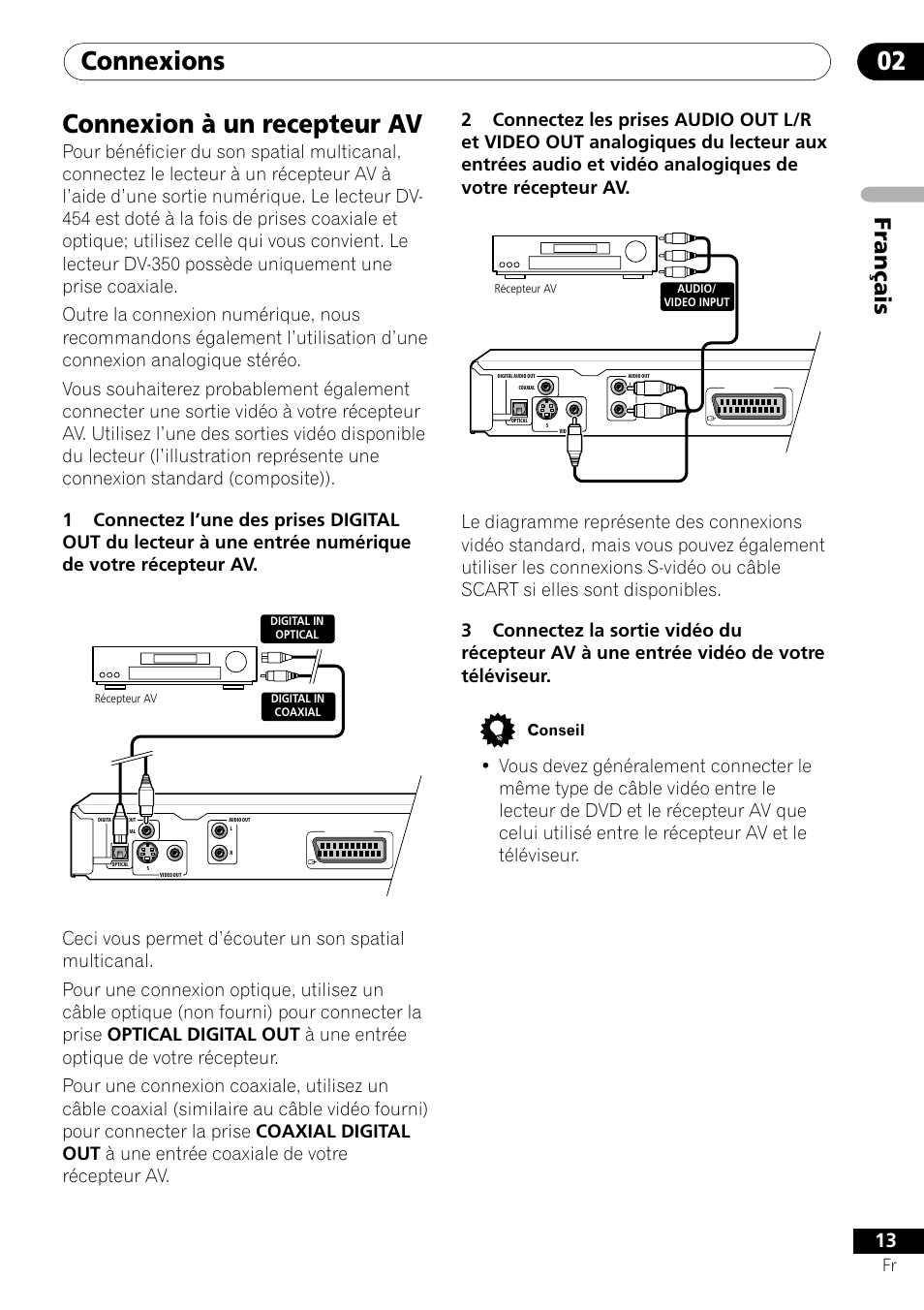 Connexion à un recepteur av, Connexions 02, Fran ç ais | Pioneer DV-454-S User Manual | Page 13 / 108