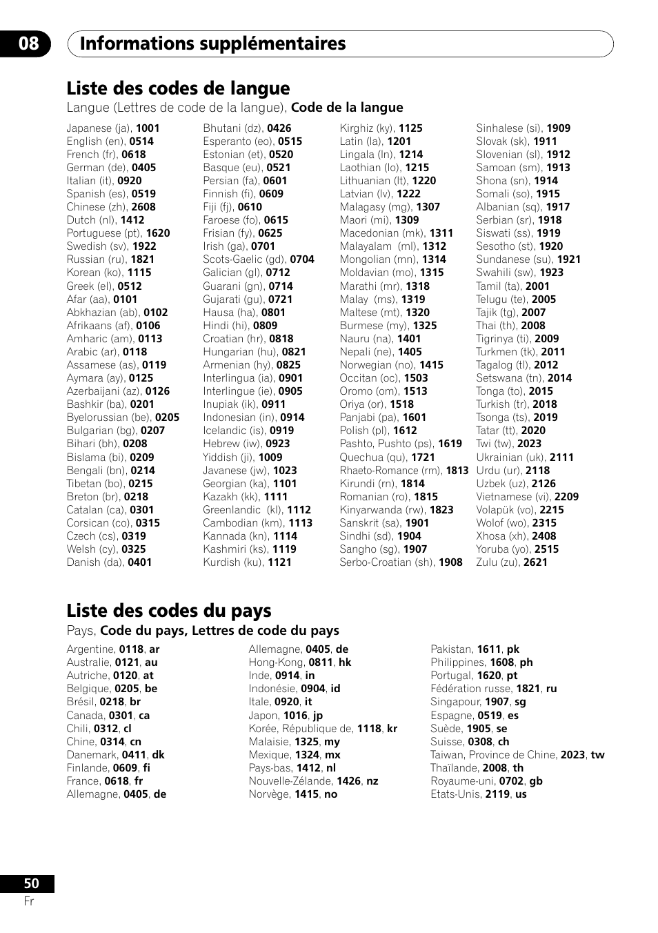 Liste des codes de langue liste des codes du pays, Informations supplémentaires 08, Liste des codes de langue | Liste des codes du pays, Pays, code du pays, lettres de code du pays | Pioneer DV-454-S User Manual | Page 50 / 108