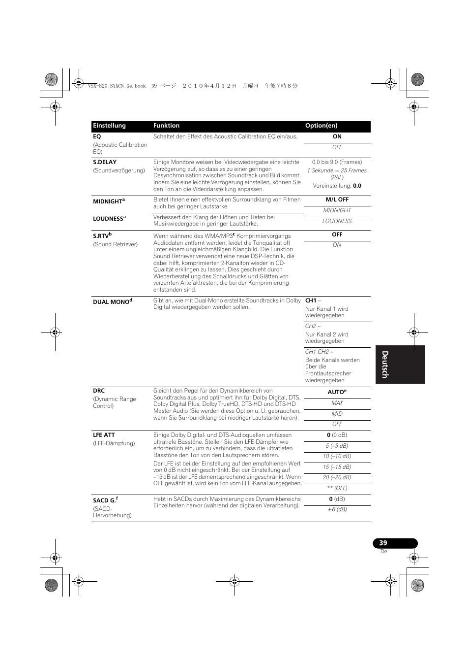 Pioneer VSX-820-S User Manual | Page 119 / 324