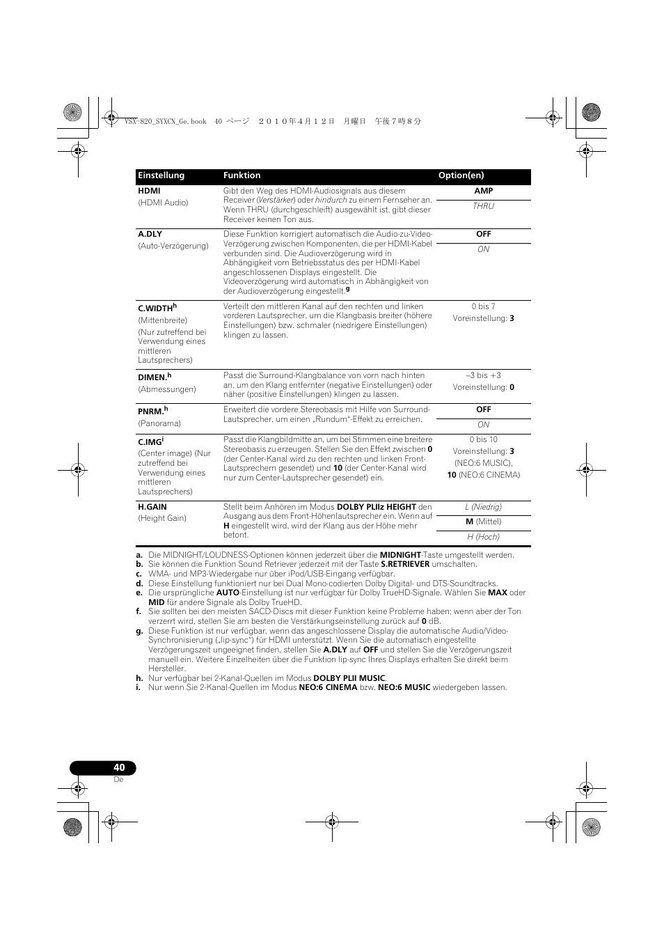 Pioneer VSX-820-S User Manual | Page 120 / 324