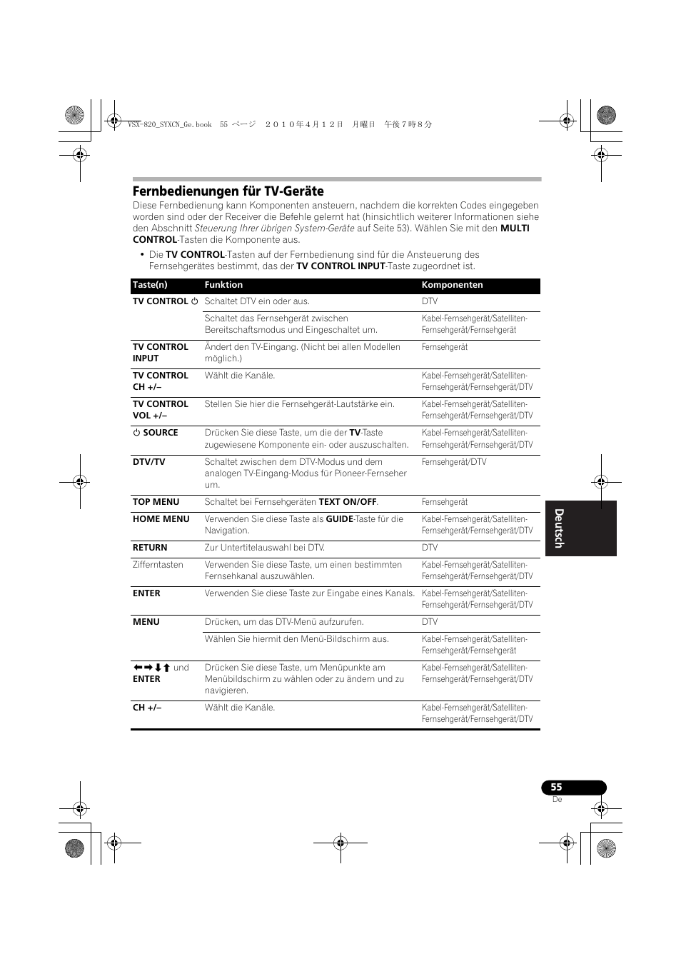 Fernbedienungen für tv-geräte | Pioneer VSX-820-S User Manual | Page 135 / 324