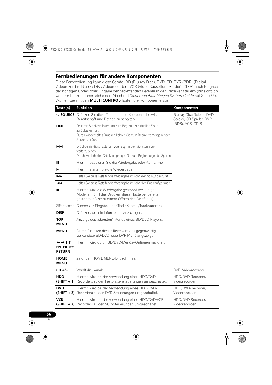 Fernbedienungen für andere komponenten | Pioneer VSX-820-S User Manual | Page 136 / 324