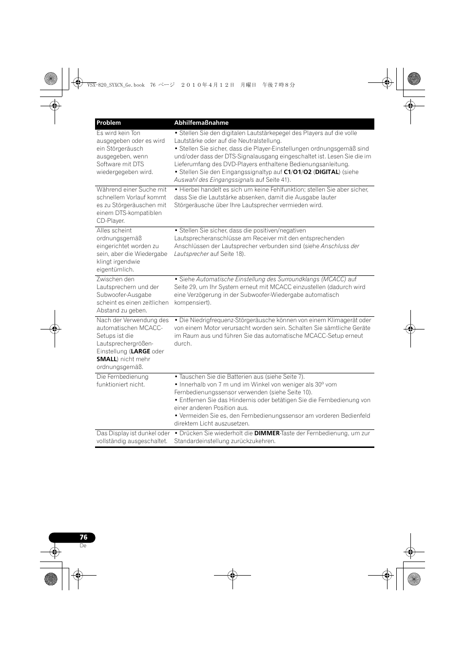 Pioneer VSX-820-S User Manual | Page 156 / 324
