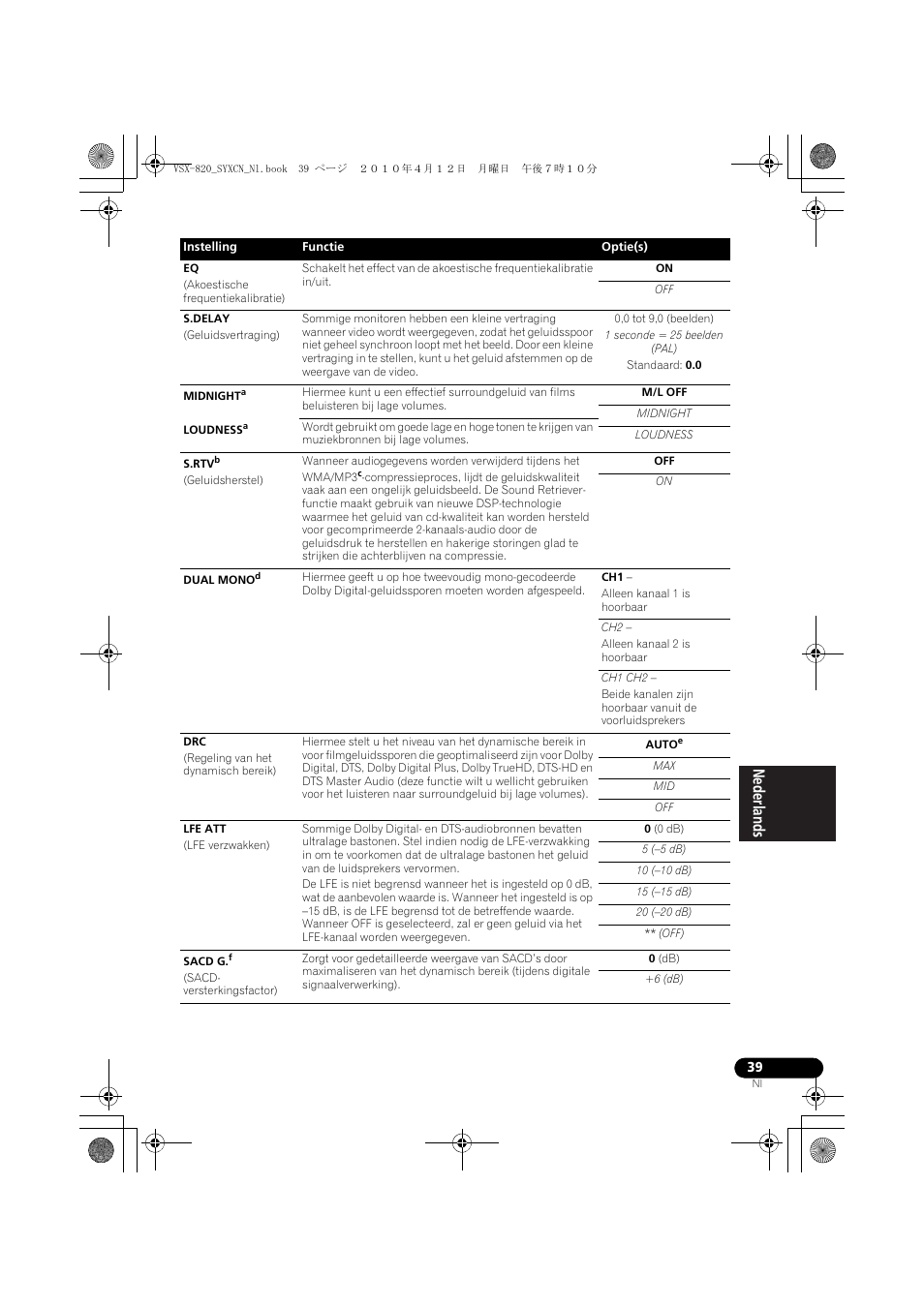 Pioneer VSX-820-S User Manual | Page 199 / 324