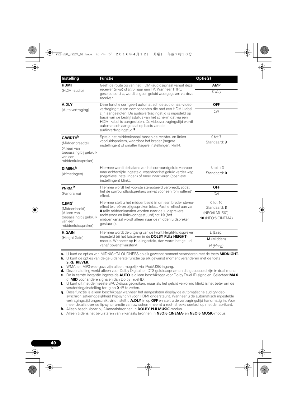 Pioneer VSX-820-S User Manual | Page 200 / 324