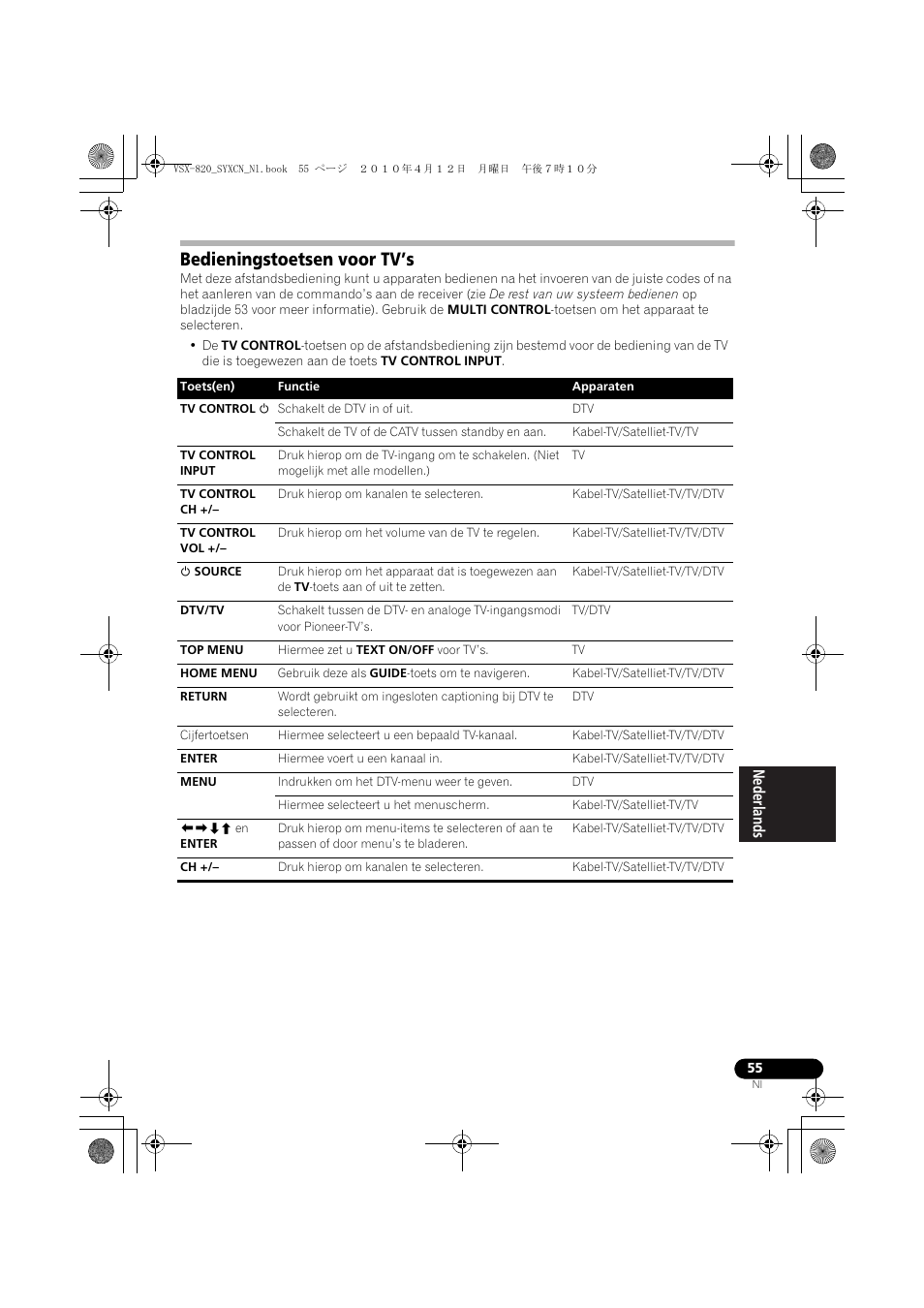 Bedieningstoetsen voor tv’s | Pioneer VSX-820-S User Manual | Page 215 / 324