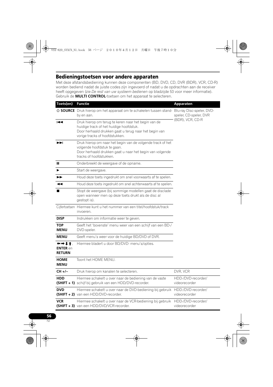 Bedieningstoetsen voor andere apparaten | Pioneer VSX-820-S User Manual | Page 216 / 324