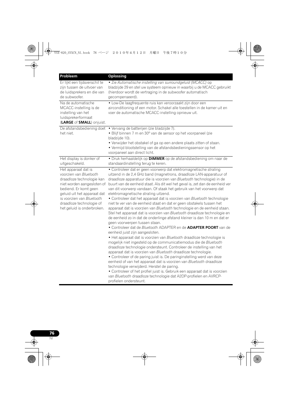 Pioneer VSX-820-S User Manual | Page 236 / 324