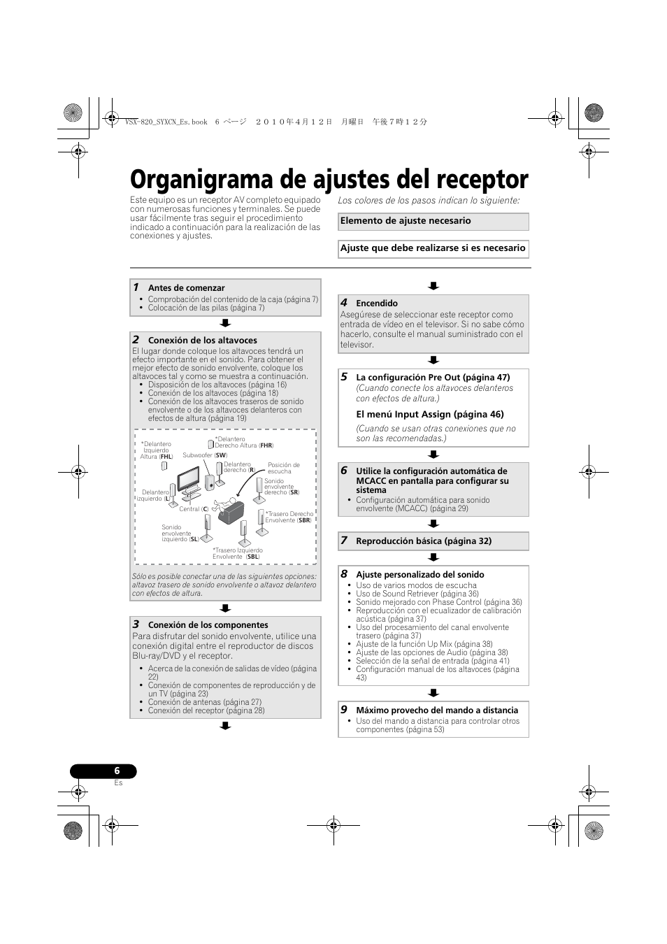 Organigrama de ajustes del receptor | Pioneer VSX-820-S User Manual | Page 246 / 324