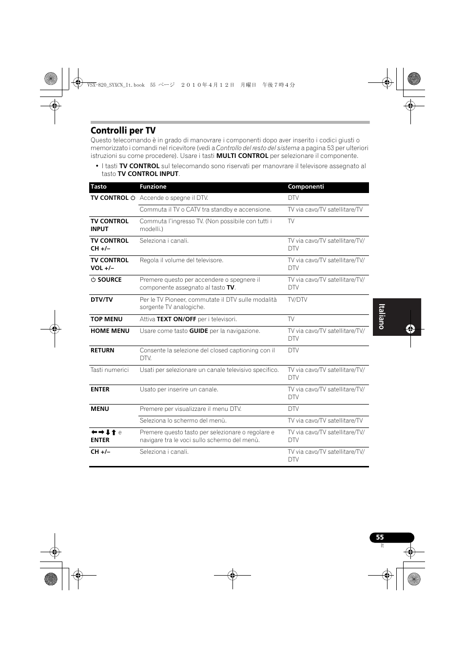 Controlli per tv | Pioneer VSX-820-S User Manual | Page 55 / 324