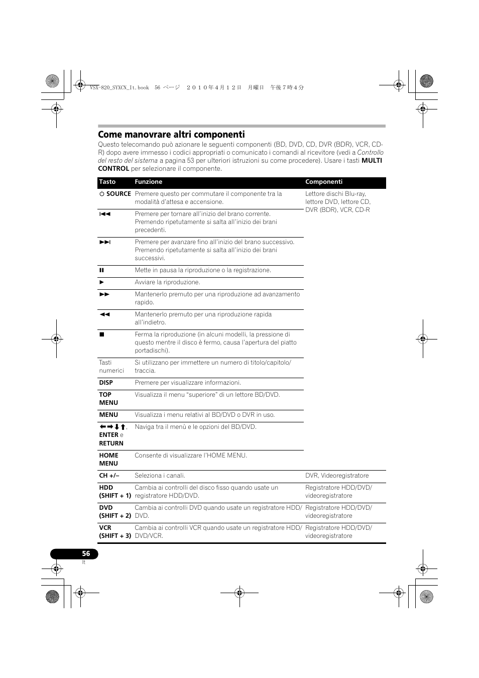 Come manovrare altri componenti | Pioneer VSX-820-S User Manual | Page 56 / 324