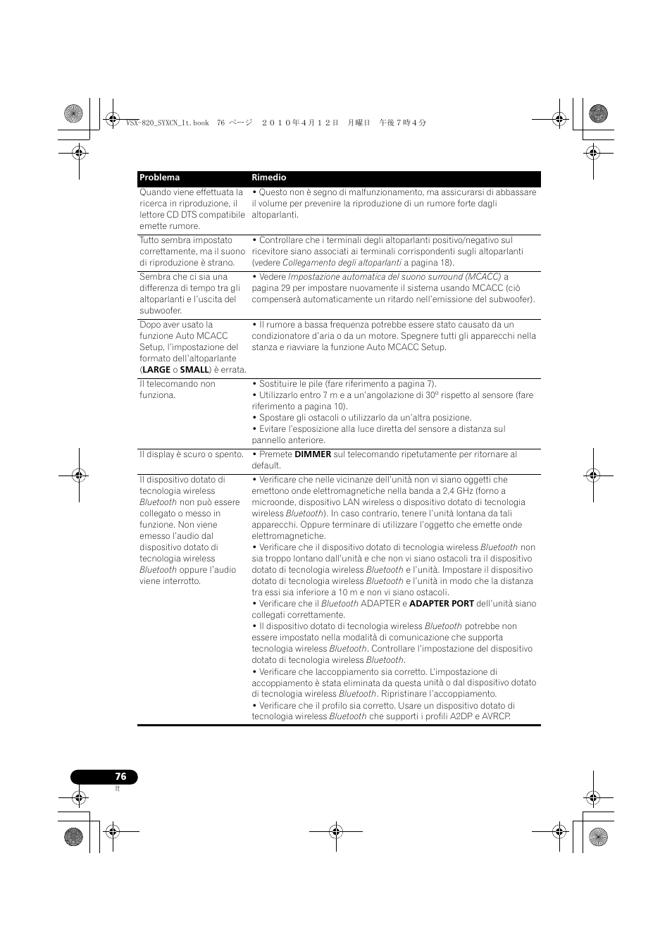 Pioneer VSX-820-S User Manual | Page 76 / 324