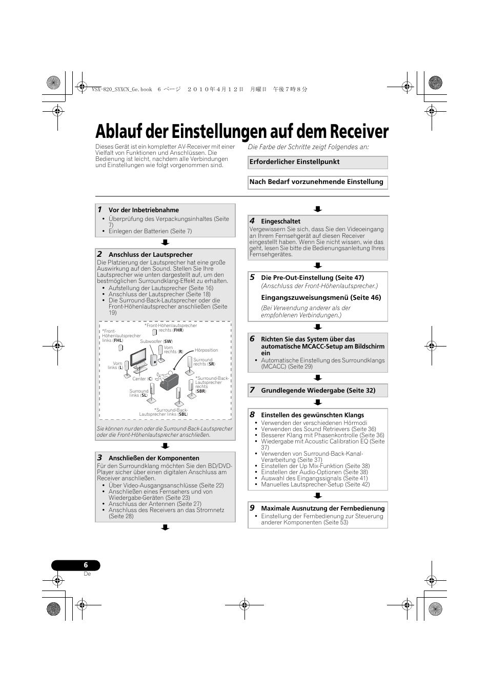 Ablauf der einstellungen auf dem receiver | Pioneer VSX-820-S User Manual | Page 86 / 324