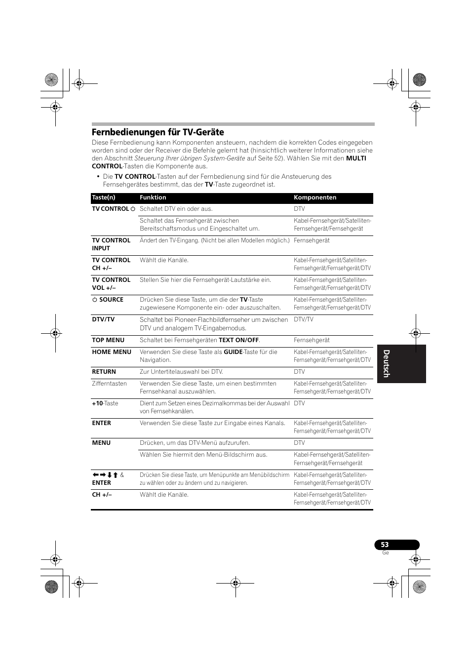 Fernbedienungen für tv-geräte, Seite 53 | Pioneer VSX-819H-S User Manual | Page 123 / 282