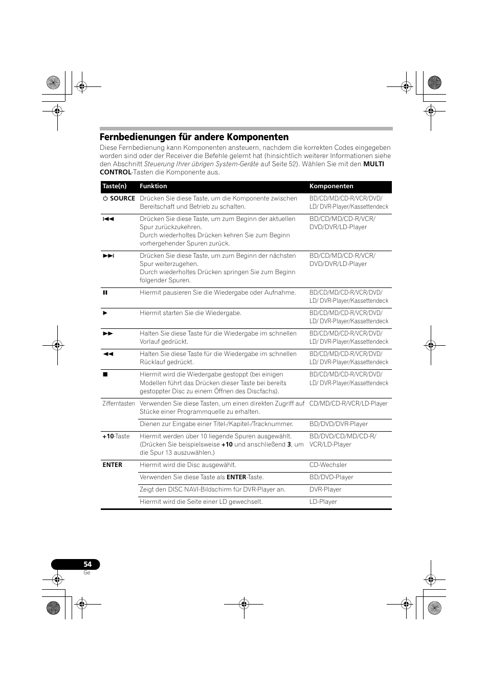 Fernbedienungen für andere komponenten, Fernbedienungen für andere, Komponenten | Seite 54) | Pioneer VSX-819H-S User Manual | Page 124 / 282