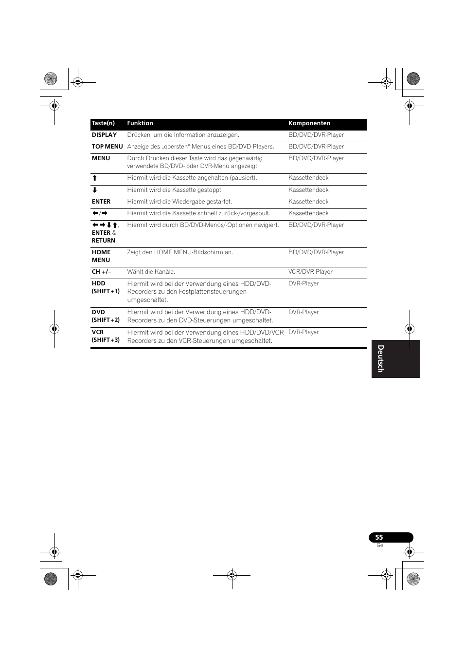 Pioneer VSX-819H-S User Manual | Page 125 / 282