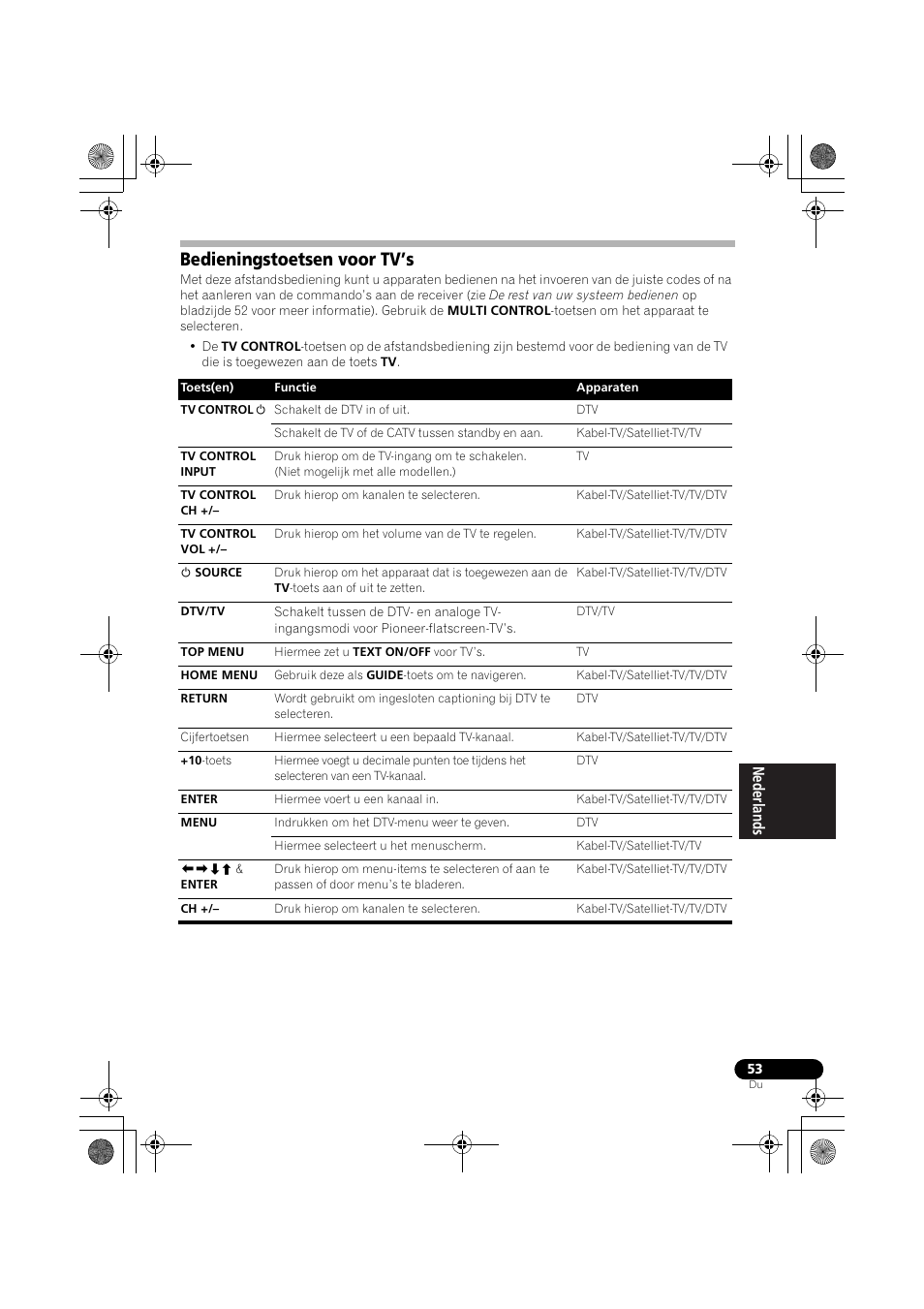 Bedieningstoetsen voor tv’s, Zie bladzijde 53 | Pioneer VSX-819H-S User Manual | Page 193 / 282