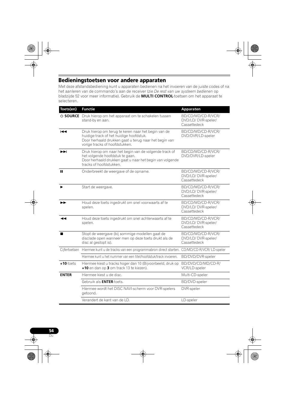 Bedieningstoetsen voor andere apparaten, Ie bladzijde 54 v | Pioneer VSX-819H-S User Manual | Page 194 / 282