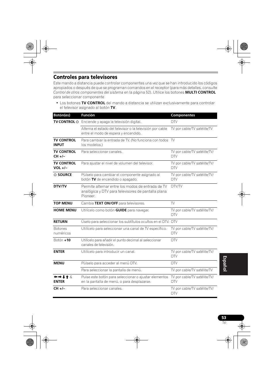 Controles para televisores | Pioneer VSX-819H-S User Manual | Page 263 / 282