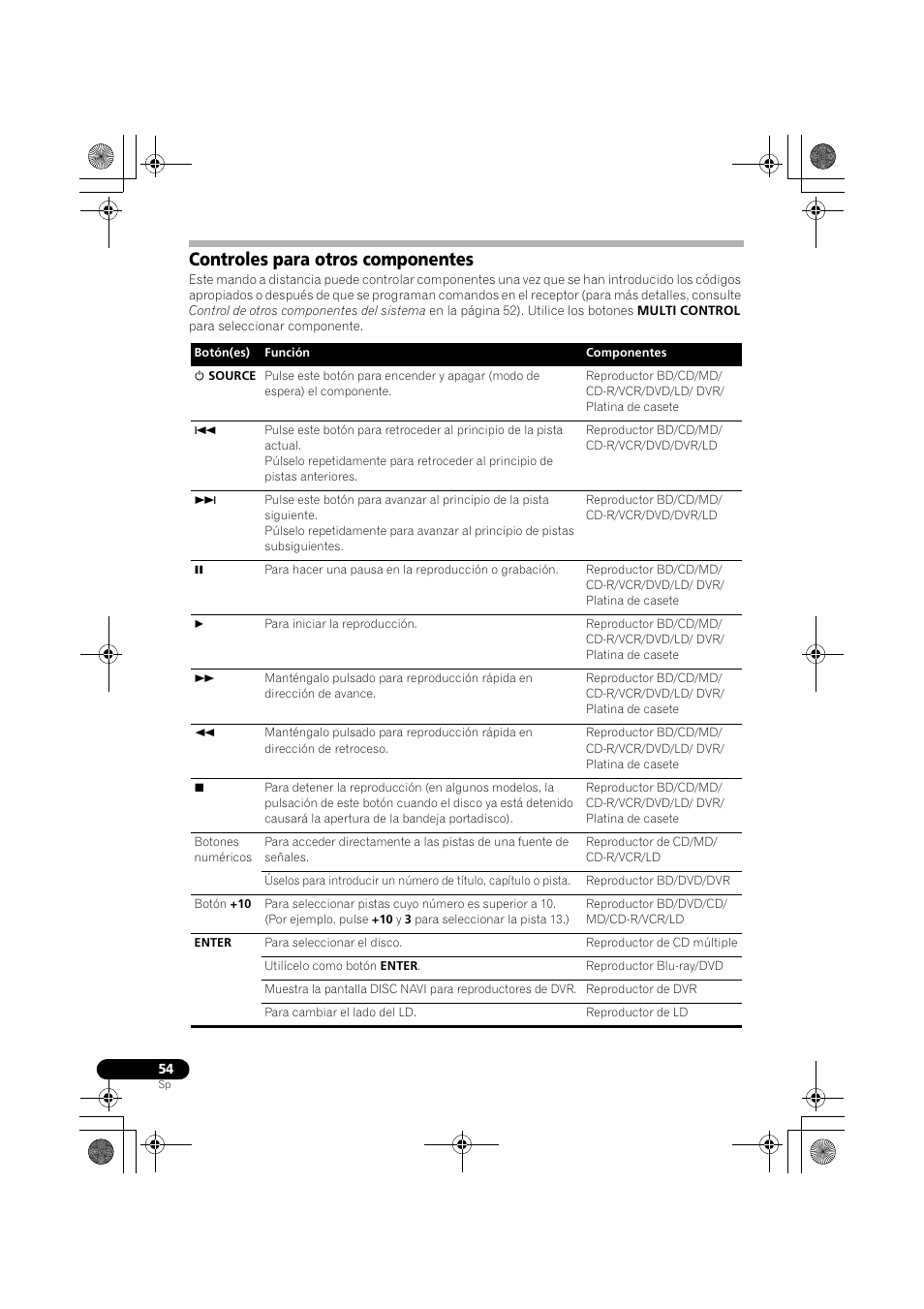 Controles para otros componentes | Pioneer VSX-819H-S User Manual | Page 264 / 282