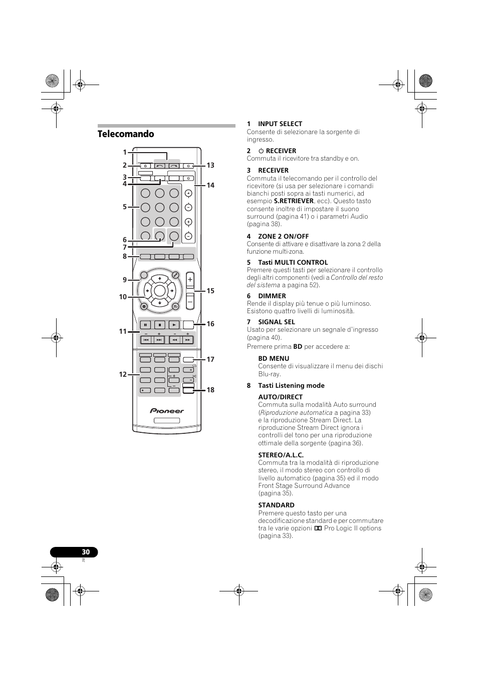 Telecomando | Pioneer VSX-819H-S User Manual | Page 30 / 282